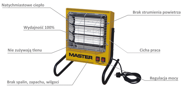 Elektryczny promiennik podczerwieni MASTER TS 3A - 2,4 kW