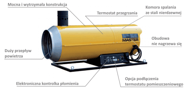 Nagrzewnica olejowa podwieszana MASTER BVS 290 E - 81 kW z odprowadzaniem spalin