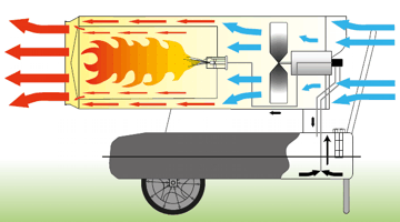 Nagrzewnica olejowa wysokociśnieniowa MASTER B 180 - 48 kW