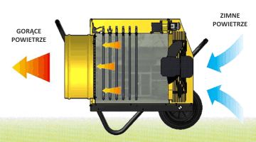 Nagrzewnica elektryczna MASTER B 18 EPR - 18 kW