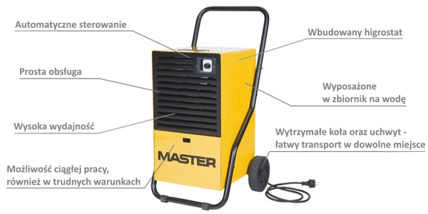 MASTER DH 26 - OSUSZACZ POWIETRZA POCHŁANIACZ WILGOCI 