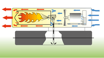 Nagrzewnica olejowa MSATER B 100 CEG - 29 kW, z termostatem