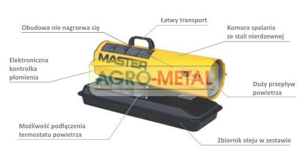 Nagrzewnica olejowa MASTER B 35 CED