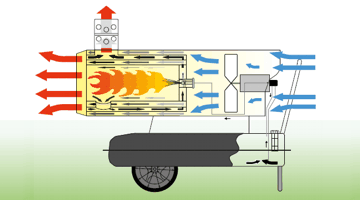 Nagrzewnica olejowa MASTER BV 110 E - 34 kW, z odprowadzaniem spalin