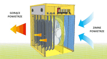 Nagrzewnica elektryczna MASTER B 5 IT - 5 kW, z termostatem