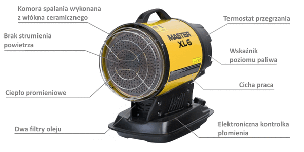 Olejowy promiennik podczerwieni MASTER XL 61 - 17kW