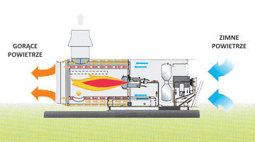 Nagrzewnica olejowa podwieszana MASTER BVS 290 E - 81 kW z odprowadzaniem spalin