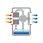 Klimatyzer ewaporacyjny przenośny MASTER BCB 19 