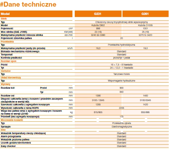 Kosiarka Profesjonalna Kubota G 261- HD  