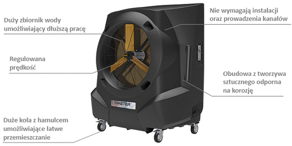 Klimatyzer ewaporacyjny przenośny MASTER BC 341