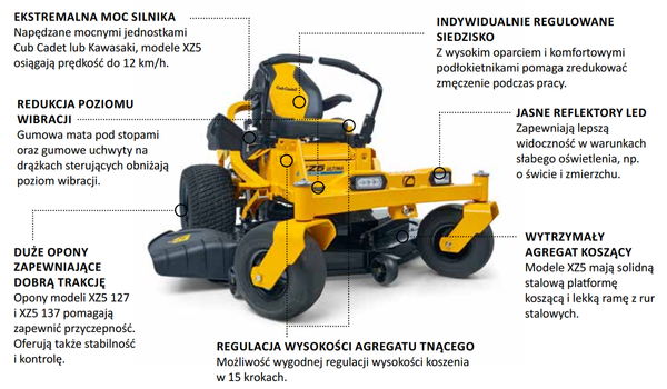 Traktorek Kosiarka Zero-skręt CUB CADET XZ5 L137 + olej + dostawa gratis! OD RĘKI!