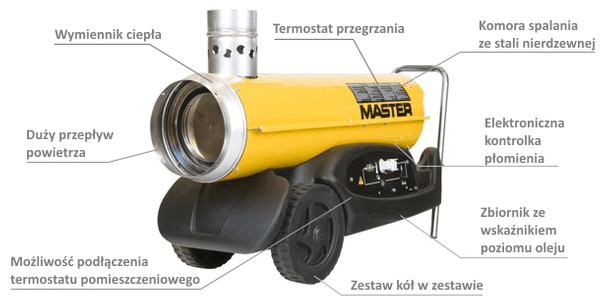  MASTER BV 77 E - NAGRZEWNICA OLEJOWA 21 kW Z ODPROWADZANIEM SPALIN - CZYSTE CIEPŁE POWIETRZE - PROFESJONALNA